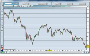 Un poco de Análisis Técnico. Resultado Operación Semanal.